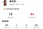 拜仁目标!塞巴里本场客串中锋:3射1正进1球 7对抗3成功 获7.6分