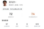 亚马尔半场数据:3次过人全部成功,32次触球7次丢失球权 评分7.2
